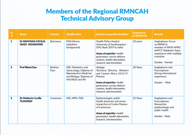 Members of the RMNCAH Technical Advisory Group